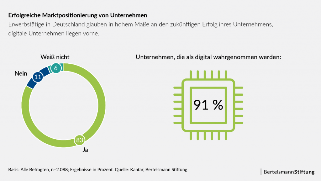 Studie "Wie digital sind deutsche Unternehmen?", Bertelsmann Stiftung