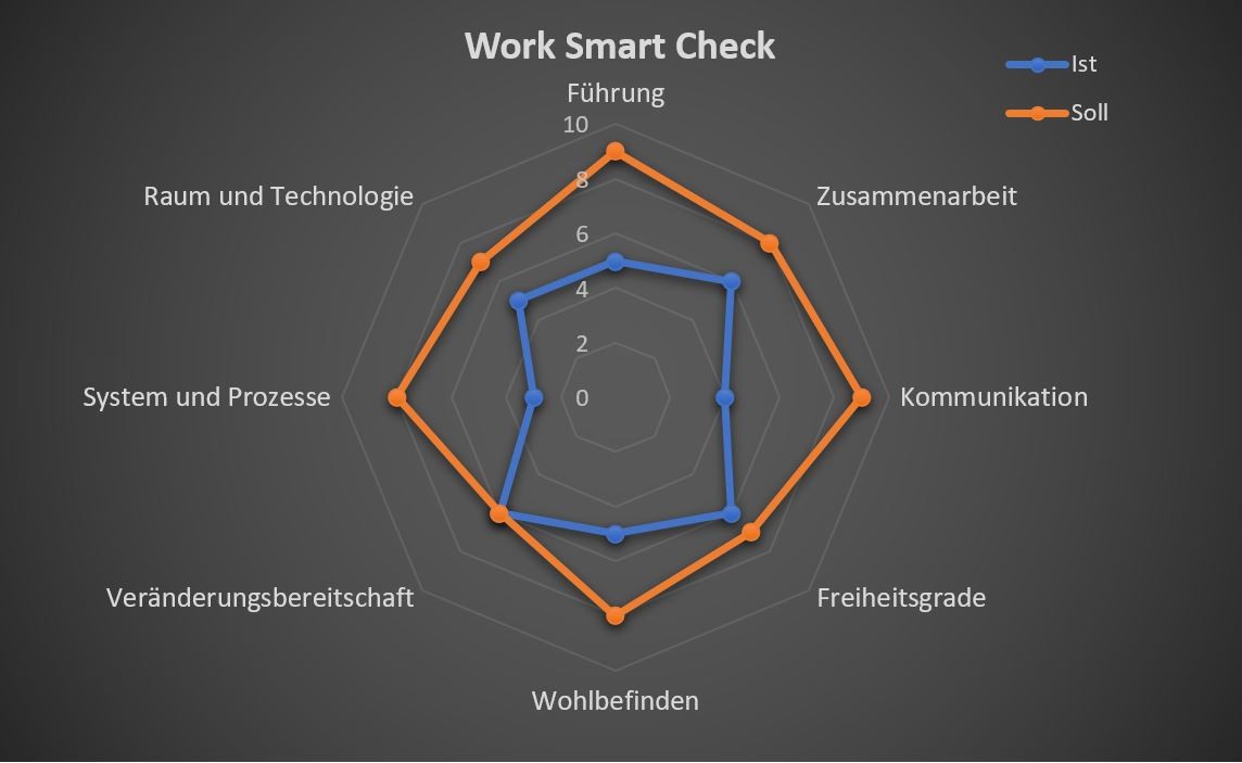 Work Smart Check